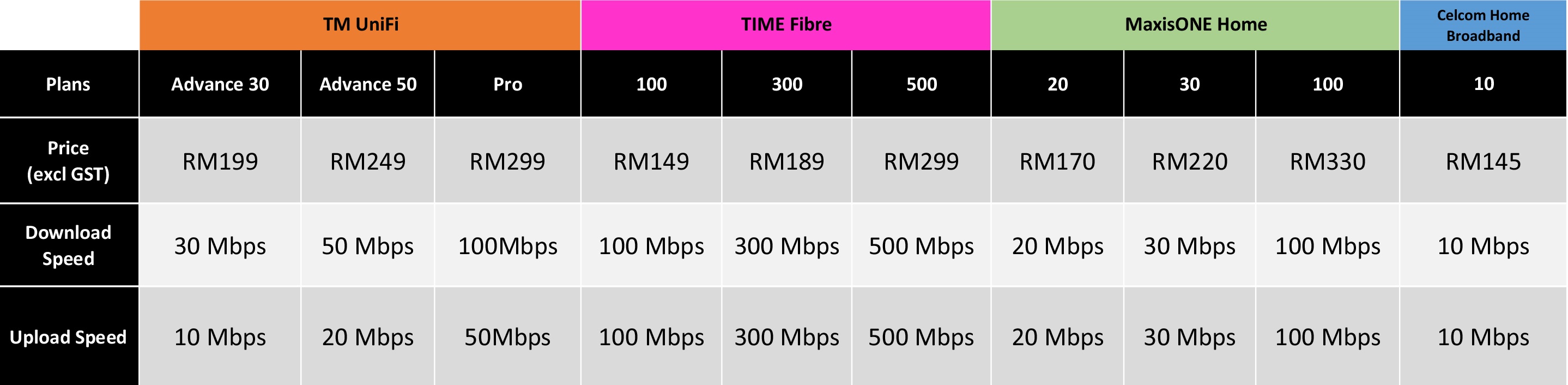 160408-fibre-comparison-celcom-update-large-fixed