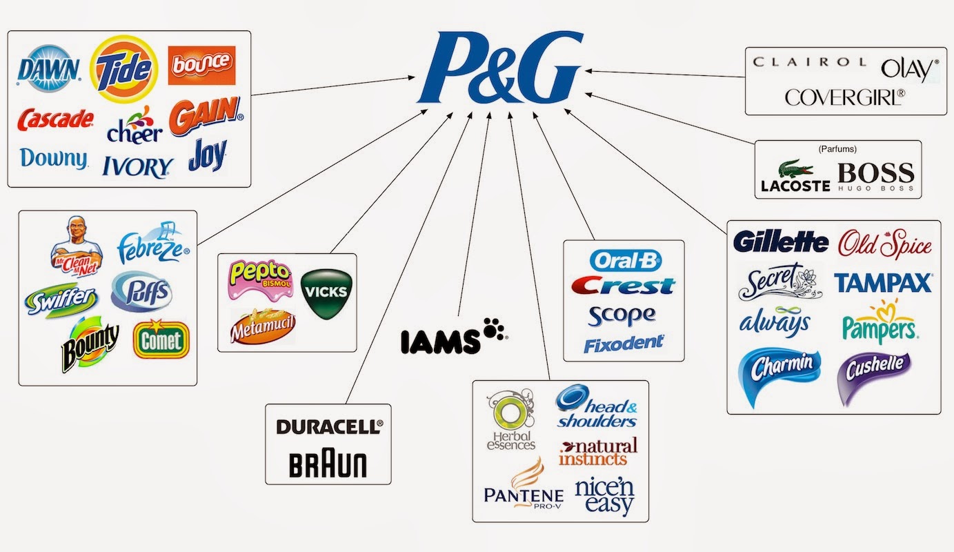 proctergamble