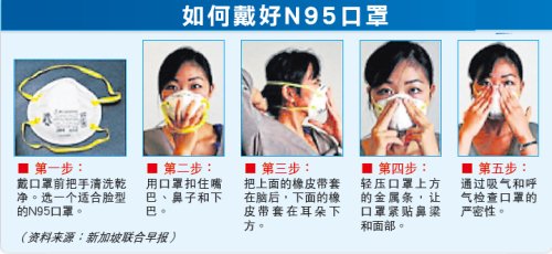 wearing-mask-n95-min