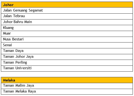 johor