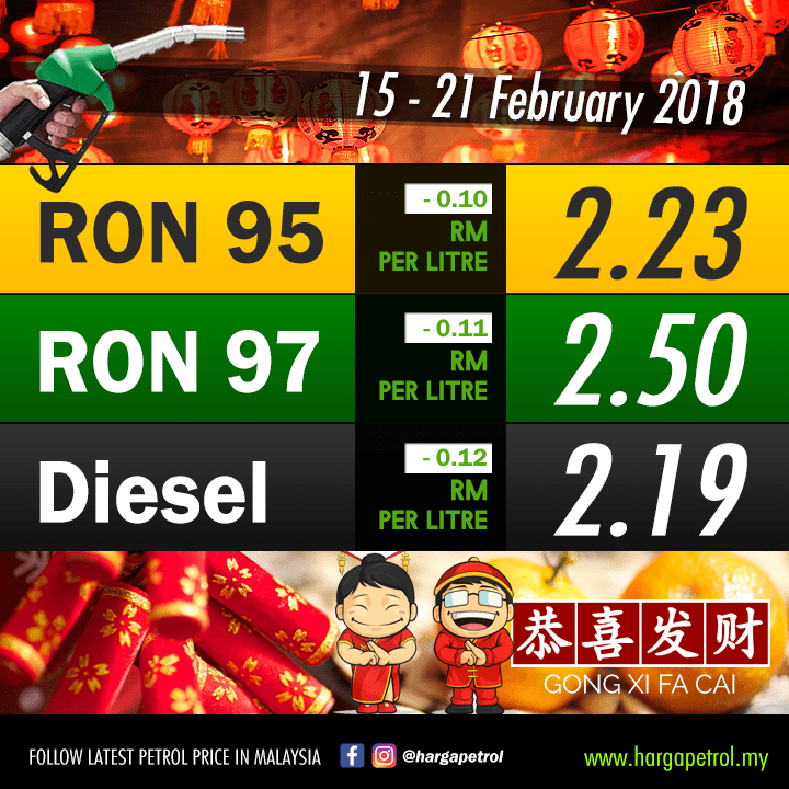 Малайзия индия счет. Рон 95. Рон 2018. Ron 95. Flash Petrol Prices.