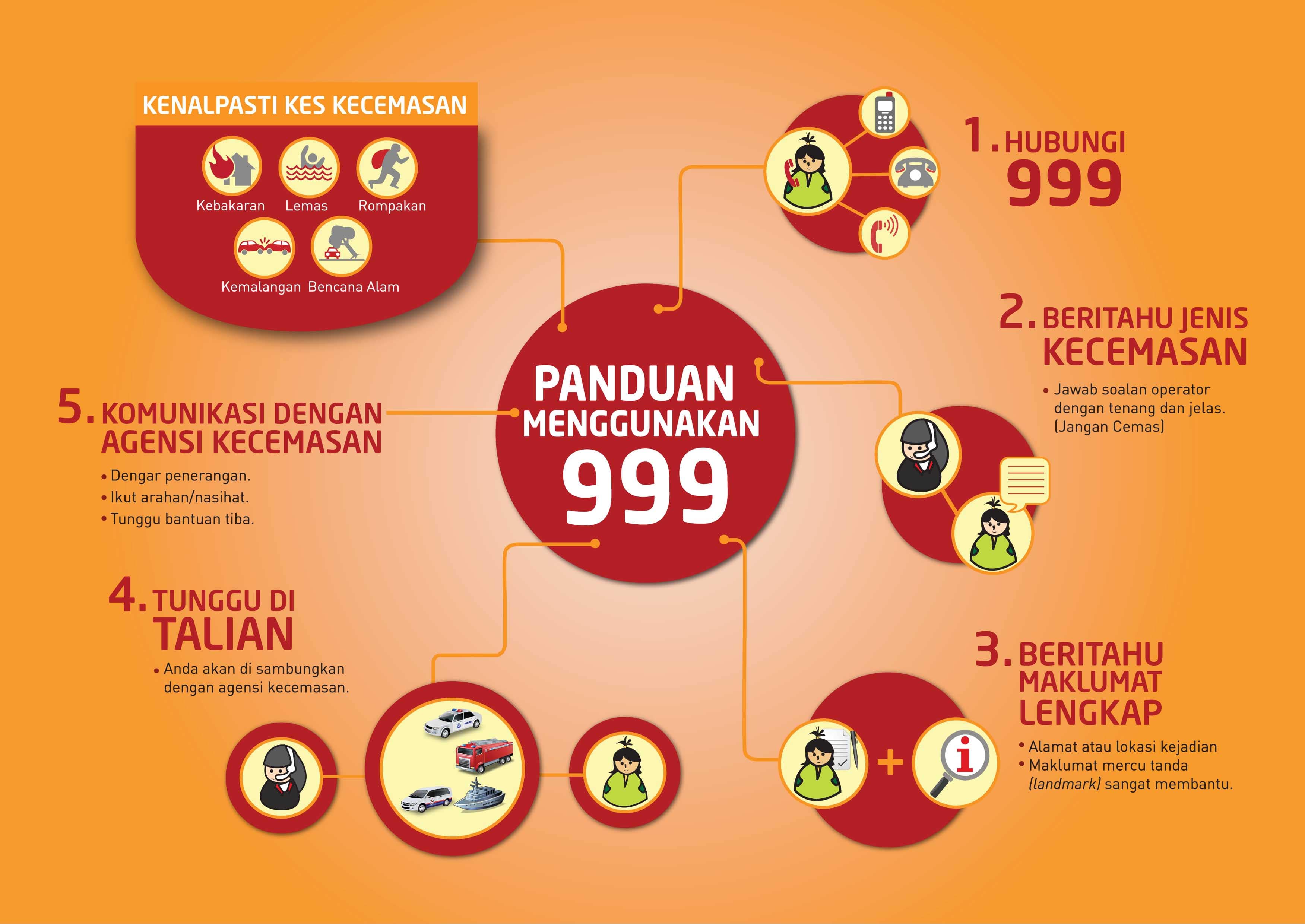 Dial 999 For Your Emergency Needs In Malaysia Johor Now
