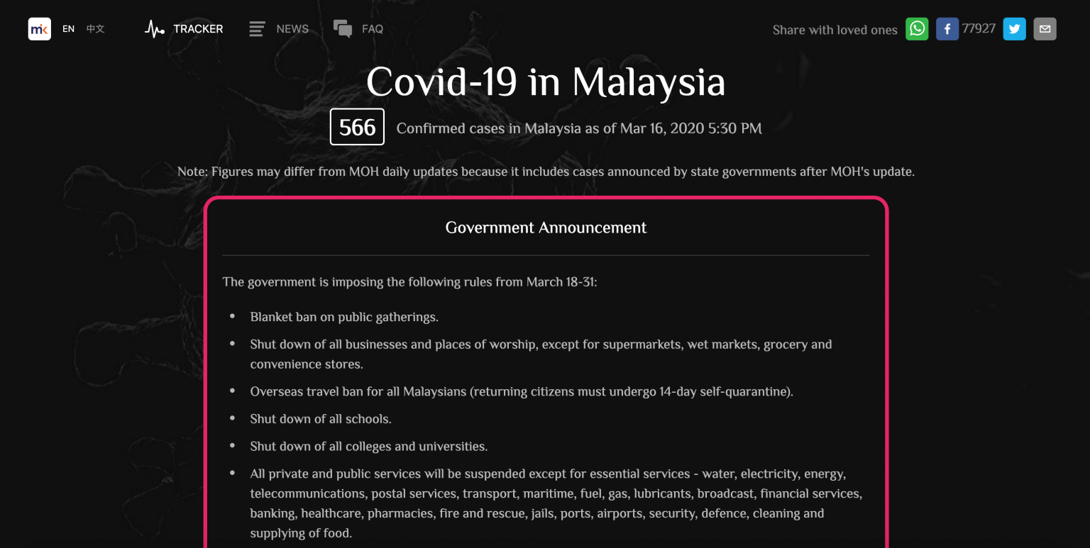 Malaysiakini covid 19 cases
